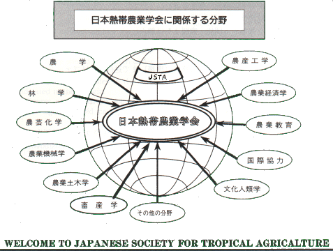 日本熱帯農業学会に関係する分野